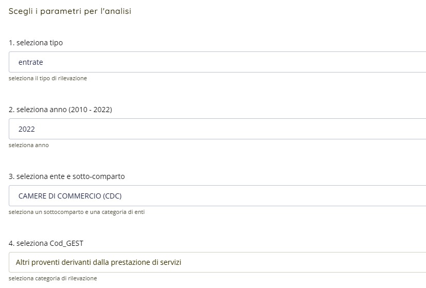 Parametri analisi confronto sulle camere di commercio 2022